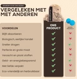 Drogerballen - Droogballen - Wasdrogerballen - Dryerballs - 6 Stuks - XL Formaat - Wol - Set -Huishoud Verkoop 1176x1200