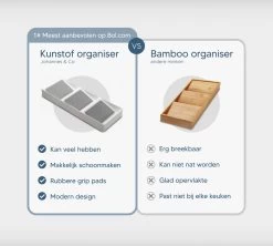 Johannes & Co - Kruidenrek Voor Lade - Keuken Organizers Kruidenrek Lade - Kruiden Organizer 12 Johannes & Co - Kruidenrek Voor Lade - Keuken Organizers Kruidenrek Lade - Kruiden Organizer -Huishoud Verkoop 1200x1080