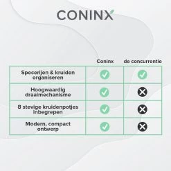Coninx Kruidenrek Staand - Draaiend Kruidenrek Met Glazen Potjes - Kruidencarrousel Draaibaar - 8 Kruidenpotjes - Wit / RVS 23 Coninx Kruidenrek Staand - Draaiend Kruidenrek Met Glazen Potjes - Kruidencarrousel Draaibaar - 8 Kruidenpotjes - Wit / RVS -Huishoud Verkoop 1200x1200 1550