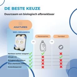 ANATURES Wollen XL Drogerballen 6 Stuks In Opbergmand – Herbruikbare Droogballen Wasdroger – Nieuw Zeelands RWS Schaapswol - Wasdrogerballen Duurzaam – Natuurlijke Wasverzachter -Huishoud Verkoop 1200x1200 501