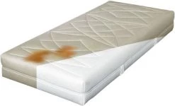 Merkloos Matrasreiniger - Matras Schoon - Anti-mijt - 500ml 5 Merkloos Matrasreiniger - Matras Schoon - Anti-mijt - 500ml -Huishoud Verkoop 1200x728 2