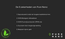 PURE NANO Glas - Nano Coating Voor 5 Jaar Heldere Ramen Met Minder Schoonmaakwerk - 250 Ml -Huishoud Verkoop 1200x730 1